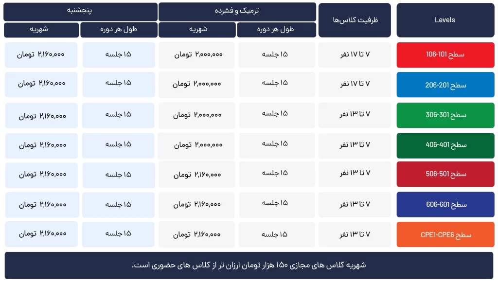 Adults course tuition 1