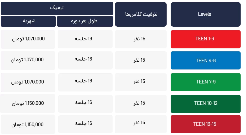 شهریه دوره‌های عمومی نوجوانان سال 1403