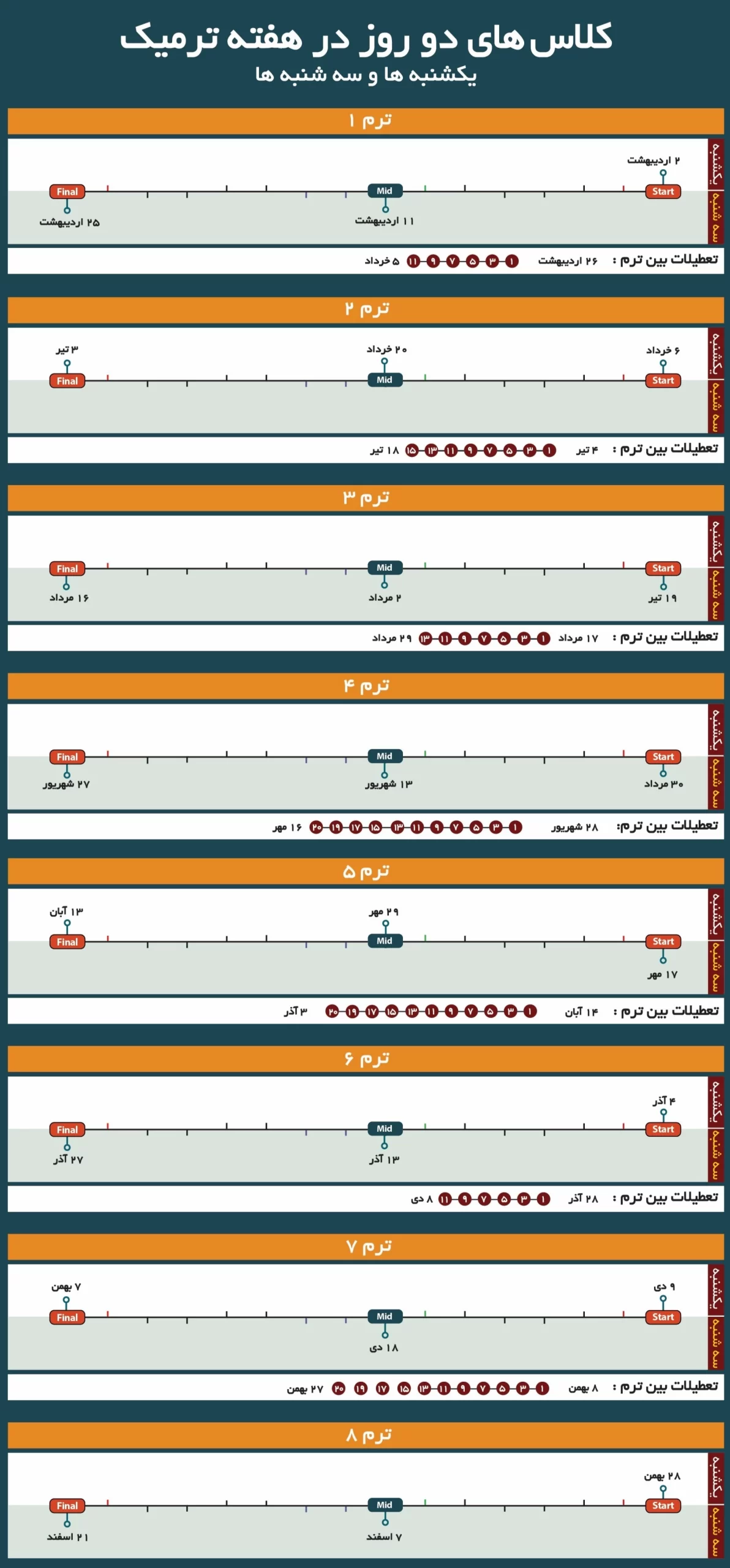 کلاس های دو روز در هفته ترمیک scaled