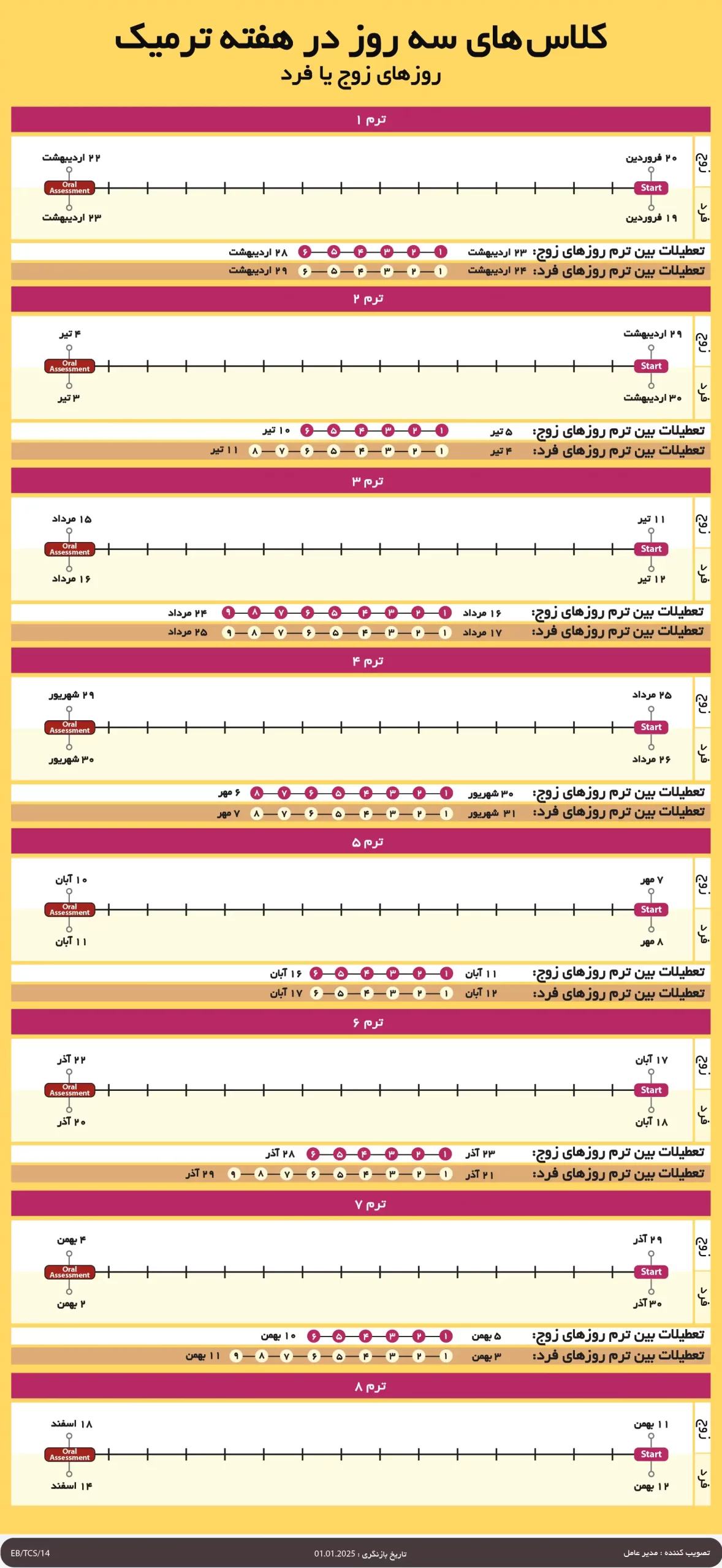 کلاس های سه روز در هفته ترمیک