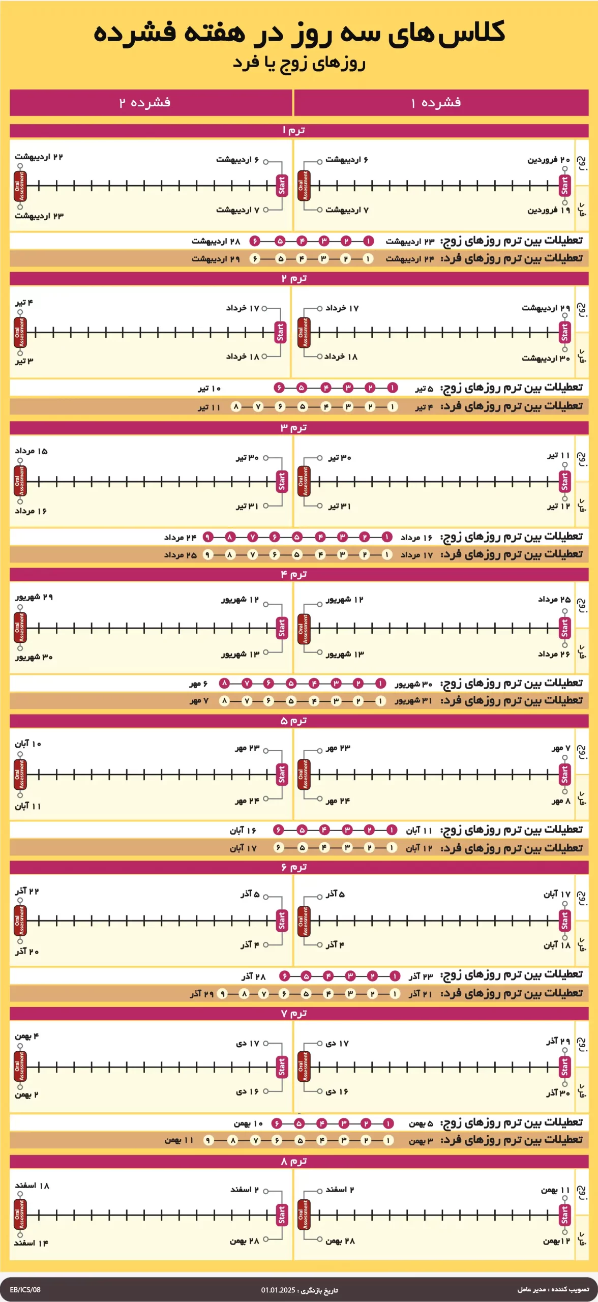 کلاس های سه روز در هفته فشرده