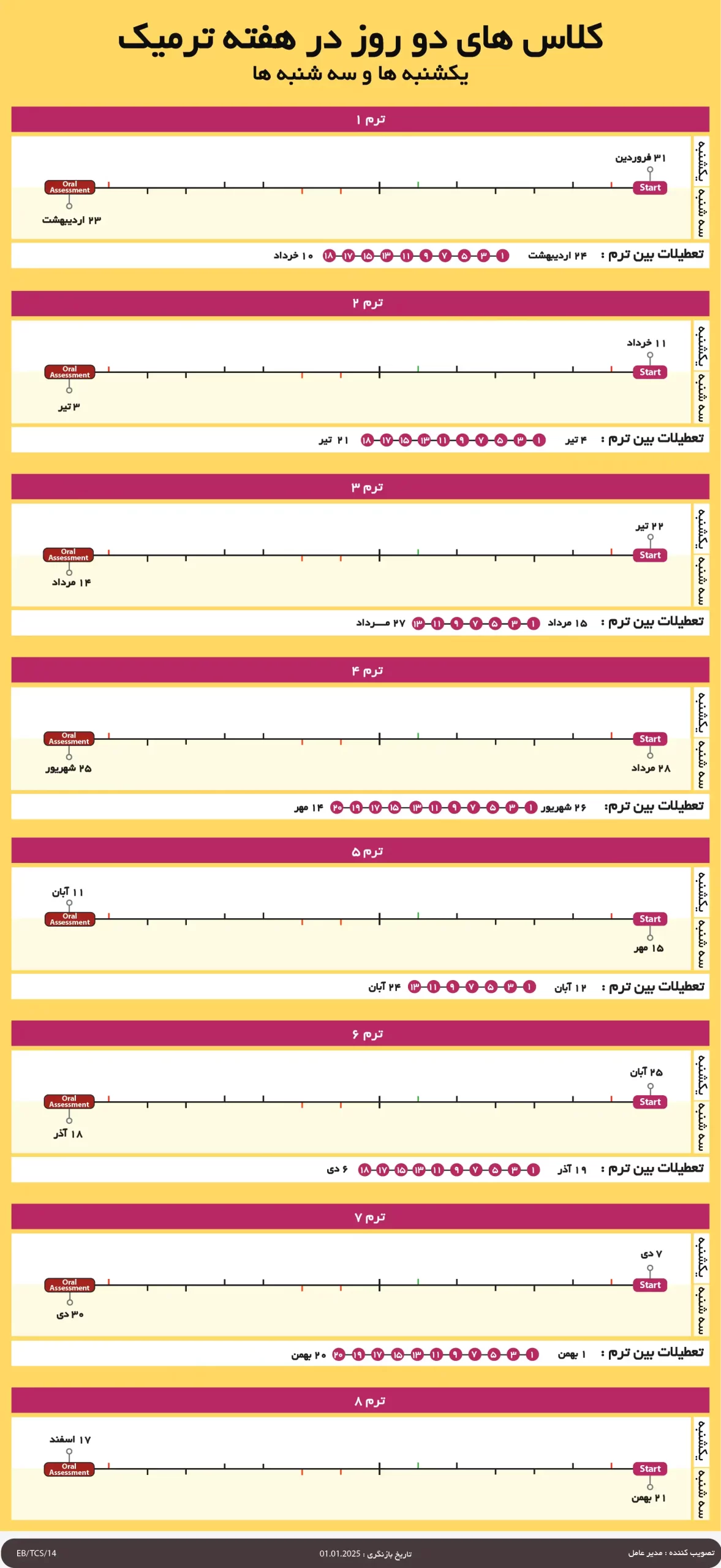 کلاس های دو روز در هفته ترمیک