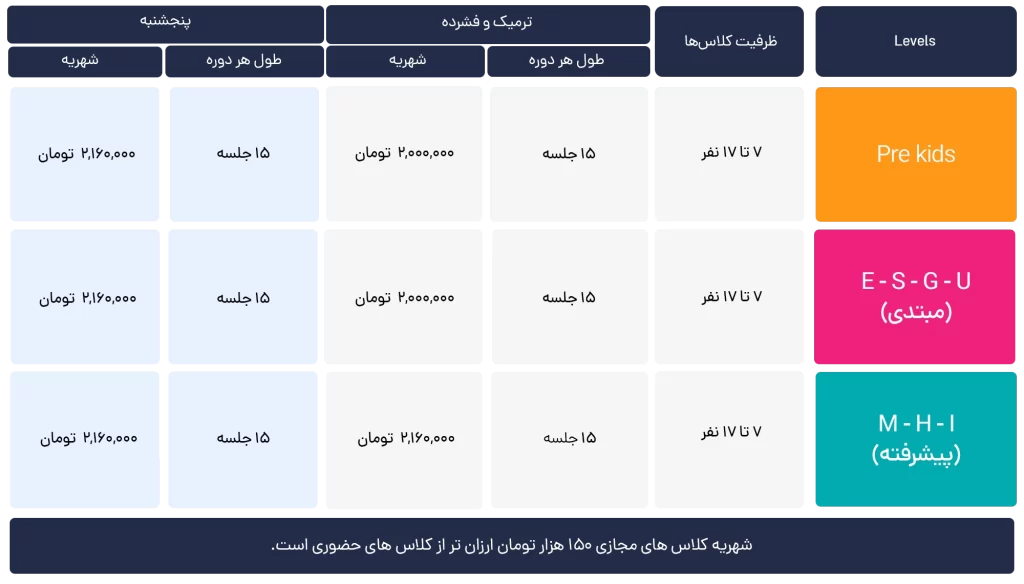 Kids course tuition