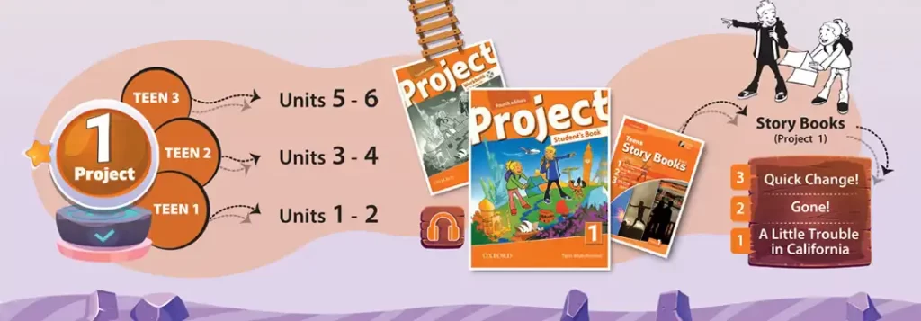 دورههای عمومی نوجوانان 3 Project 1