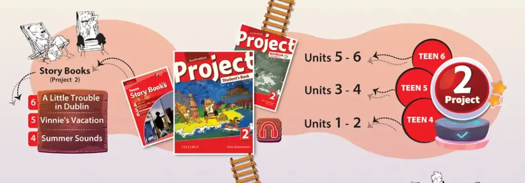 دورههای عمومی نوجوانان 4 Project 2