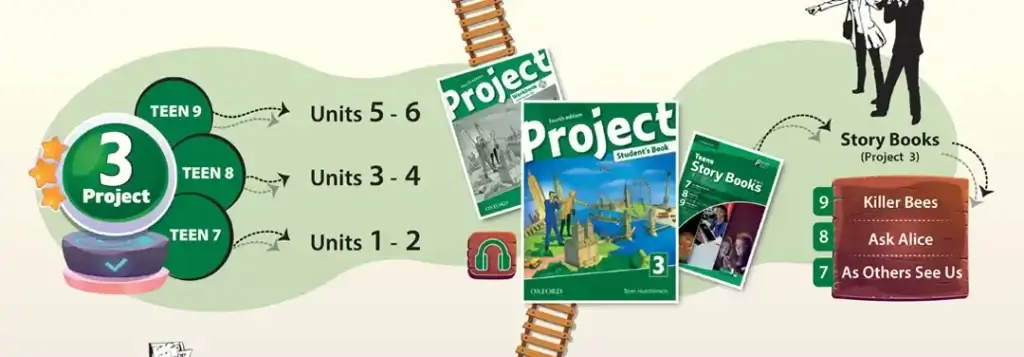 دورههای عمومی نوجوانان 5 Project 3