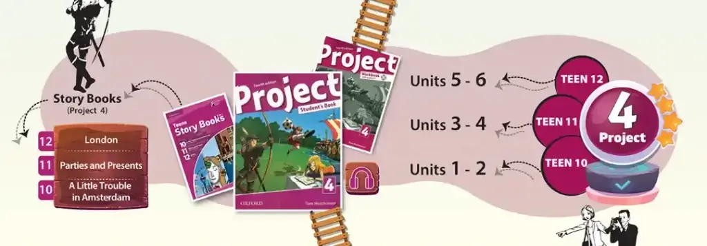 دورههای عمومی نوجوانان 6 Project 4
